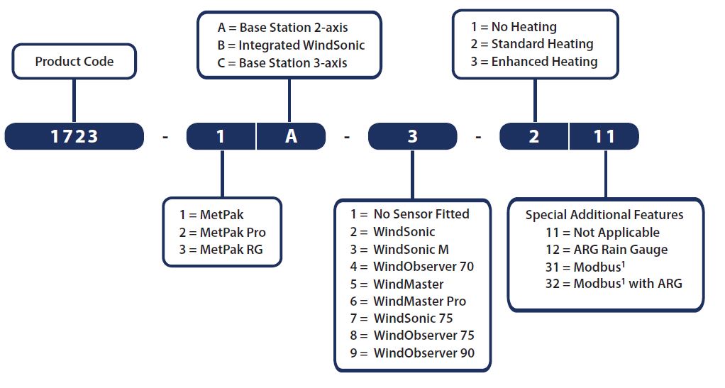 MetPAK Product Numbers