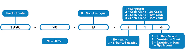 Part numbers explained diagram