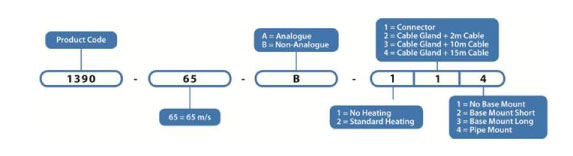 Part numbers explained diagram